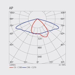 Graficos